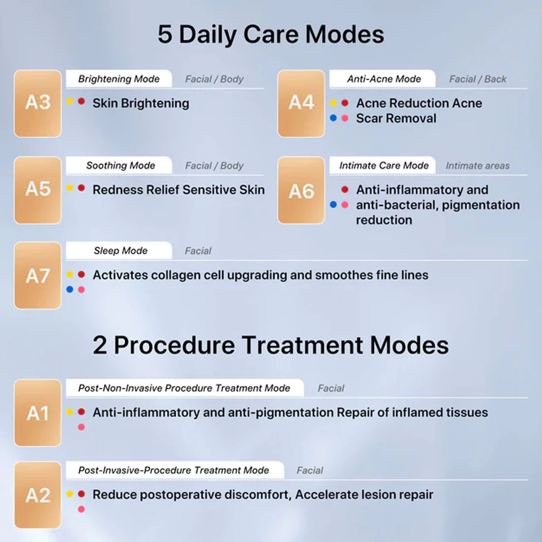 AMIRO LumoMax High-Energy Light Therapy Device (Global Version) 6 AMIRO LumoMax High-Energy Light Therapy Device (Global Version) - Image 4