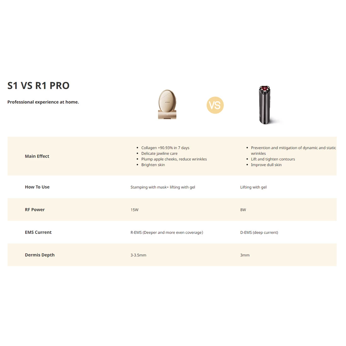 AMIRO S1 Facial RF Skin Tightening Device (Bonus: Mask X 3 And Gel X3) 7 AMIRO S1 Facial RF Skin Tightening Device (Bonus: Mask X 3 And Gel X3) - Image 5