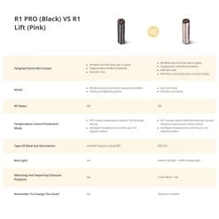 AMIRO R1 PRO Facial RF Skin Tightening Device (Bonus: Mate S LED Mirror And Gel X2) -3C Electronics Store amiro r1 pro rf skin rejuvenation device6