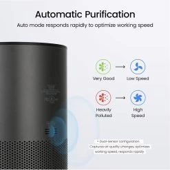 Smartmi Air Purifier P1 - Dark Grey 10 Smartmi Air Purifier P1 - Dark Grey -3C Electronics Store smartmi air purifiers home portable 2